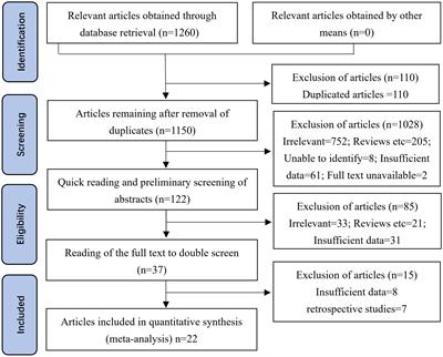 A systematic review and meta-analysis of the effectiveness and safety of COVID-19 vaccination in older adults